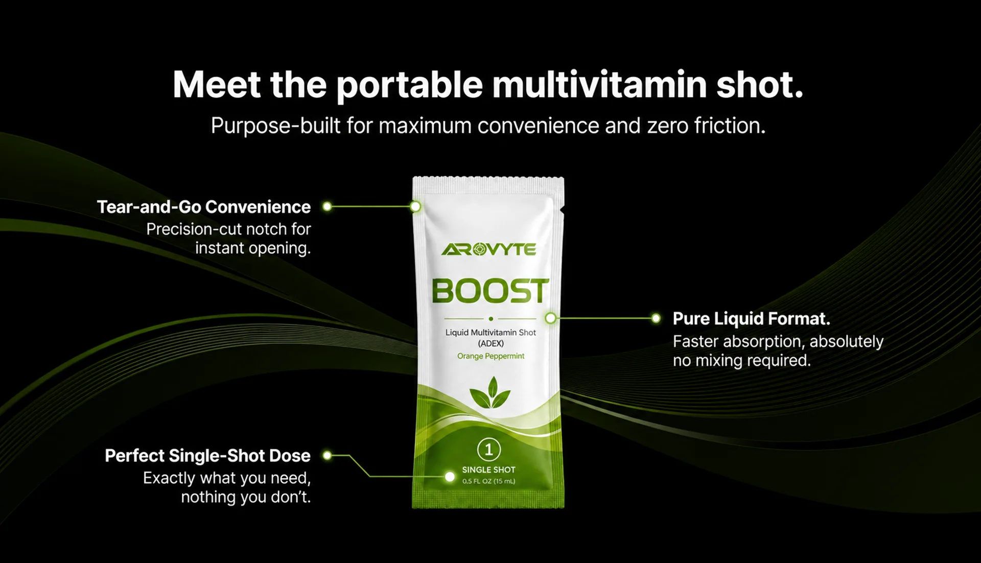 AROVYTE BOOST infographic on black: headline Meet the portable multivitamin shot, subhead Purpose-built for maximum convenience and zero friction. Central orange-peppermint liquid multivitamin sachet with three callouts — Tear-and-Go Convenience, Perfect Single-Shot Dose, and Pure Liquid Format — with green flowing accent lines.